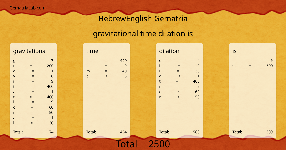 gravitational time dilation is in hebrewEnglish Gematria
